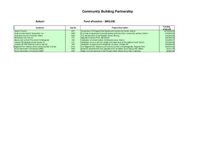 Community Building Partnership Auburn to Applicant