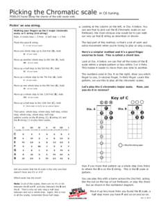 Picking the Chromatic scale PEBBLES found along the shores of the wiki wacki web. Pickin’ on one string.  < Looking at the column on the left, or Dia. A below. You