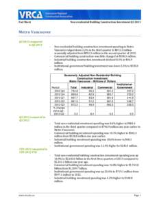 Fact Sheet  Non-residential Building Construction Investment Q3 2013 Metro Vancouver Q3 2013 compared