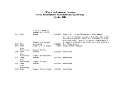 Office of the Lieutenant Governor Hawaii Administrative Rules (HAR) Listing of Filings October[removed]