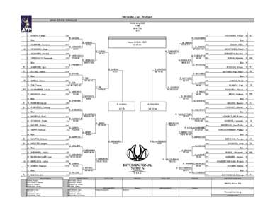 Mercedes Cup - Stuttgart MAIN DRAW SINGLES[removed]July 2005