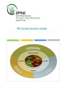 4R Canola Nutrition Guide NUTRIENT MANAGEMENT Aim