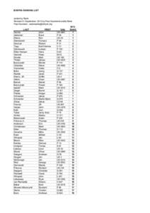IDNIYRA RANKING LIST  sorted by Rank Revised 21 September, 2013 by Paul Goodwin/Loretta Rehe Paul Goodwin - [removed] 2014
