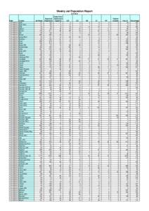 Weekly Jail Population Report[removed]Date[removed]2014