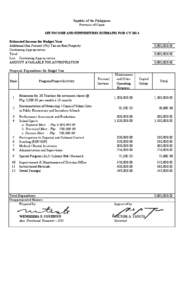 Republic of the P hilippines Province of Capiz SEF INCO ME AND EXPENDITURES ESTIMATES FOR C Y[removed],000,[removed],000,[removed],000,000.00