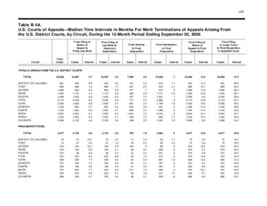 125  Table B-4A. U.S. Courts of Appeals—Median Time Intervals in Months For Merit Terminations of Appeals Arising From the U.S. District Courts, by Circuit, During the 12-Month Period Ending September 30, 2006 From Fil