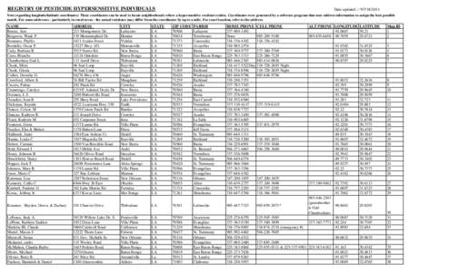 [removed]Hypersensitive List for Pesticide Applicators_.xls