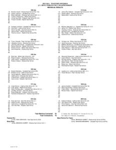 2013 OIA - WESTERN DIVISION J.V. BOYS WRESTLING CHAMPIONSHIPS INDIVIDUAL RESULTS 108 Lbs 1st 2nd