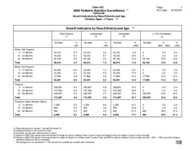 Medicine / Pediatrics / Percentile / Overweight / Human height / Growth chart / Classification of childhood obesity / Body mass index / Obesity / Health / Body shape