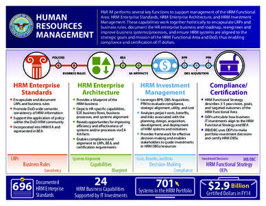 Human resource management / Enterprise architecture