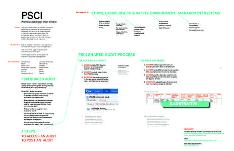 PSCI PSCI PSCI PRINCIPLES PSCI PRINCIPLES