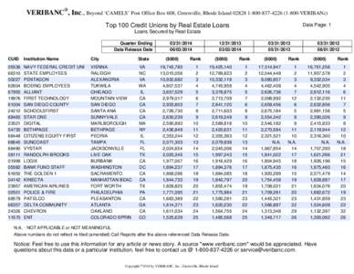 VERIBANC®, Inc., Beyond ‘CAMELS’ Post Office Box 608, Greenville, Rhode Island[removed][removed]VERIBANc) Top 100 Credit Unions by Real Estate Loans Data Page: 1  Loans Secured by Real Estate