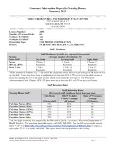 Consumer Information Report for Nursing Homes Summary 2013 ************************************************************************************** MERCY RESIDENTIAL AND REHABILITATION CENTER 2727 W MITCHELL ST MILWAUKEE, 