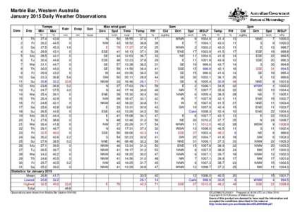 Marble Bar, Western Australia January 2015 Daily Weather Observations Date Day