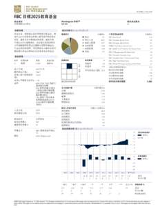 打印⽇期 2015年6⽉9⽇  RBC ⽬標2025教育基⾦ 組別基⾦數⽬ 36