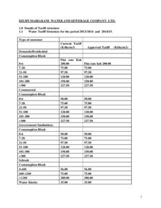 KILIFI MARIAKANI WATER AND SEWERAGE COMPANY LTD. 1.0 Details of Tariff structure 1.1 Water Tariff Structure for the periodandType of customer Current Tariff