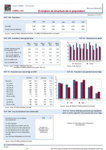 Dossier local - Commune - Hillion