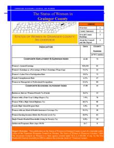 Economic inequality / Labor force / Grainger County /  Tennessee / Unemployment / Income in the United States / Gender pay gap / Poverty in the United States / United States / Male–female income disparity in the United States / Labor / Socioeconomics / Economics