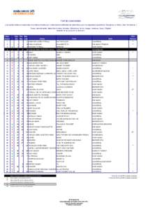 top 50 canciones_w18.2011.xls