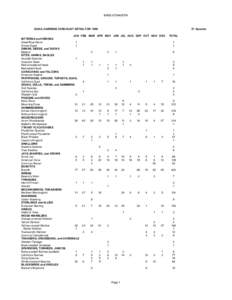 BIRDLISTMASTER  QUAIL GARDENS CHECKLIST DETAIL FOR[removed]Species