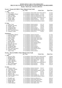 INTERNATIONAL LIFE SAVING FEDERATION  RESCUE 2012 NATIONAL TEAMS OPEN & YOUTH WORLD CHAMPIONSHIPS Results - Pool Events[removed]to[removed]Event 1 Women[removed]LC Meter Obstacle Swim Youth Name