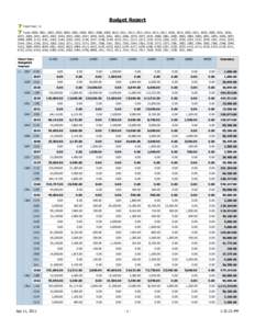 Budget Report Fiscal Year: 11 Fund: 2000, 2001, 2002, 2003, 2004, 2005, 2006, 2007, 2008, 2009, 2010, 2011, 2012, 2013, 2014, 2015, 2017, 2018, 2019, 2020, 2021, 2029, 2030, 2031, 2036, 2037, 2040, 2041, 2042, 2043, 2044