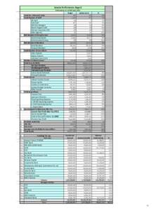 Sonata Performance Report Performance as on 30th April, 2011 Target 1. 2.