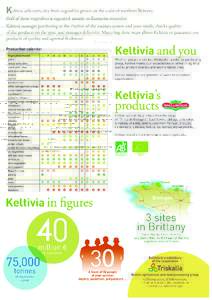 Keltivia-plaquette-GB-BAT2-1