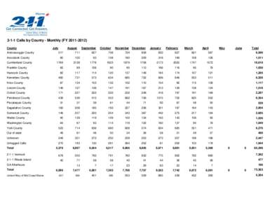 2-1-1 Calls by County - Monthly (FY[removed]County Androscoggin County Aroostook County Cumberland County