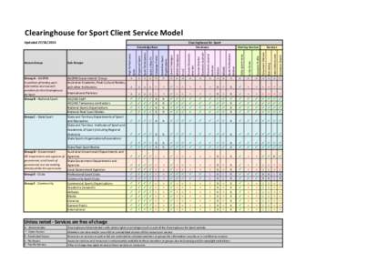 Clearinghouse for Sport Client Service Model Updated[removed]Clearinghouse for Sport Knowledge Base Campaign Portal