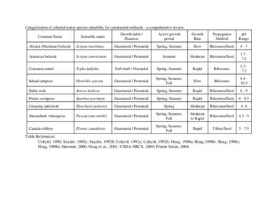 dergroup$�er�nt characteristics table and summary.wpd