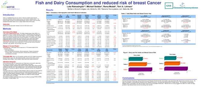 Fish and Dairy Consumption and reduced risk of breast Cancer Luke Ratnasinghe1,2, Michael Seddon1, Rama Modali1, Terri A. Lehman1 1BioServe Results