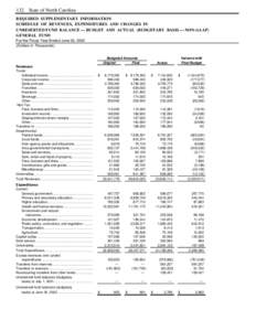 132 State of North Carolina REQUIRED SUPPLEMENTARY INFORMATION SCHEDULE OF REVENUES, EXPENDITURES AND CHANGES IN UNRESERVED FUND BALANCE — BUDGET AND ACTUAL (BUDGETARY BASIS — NON-GAAP) GENERAL FUND For the Fiscal Ye