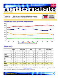 December 10, 2005  SES Daily Election Update