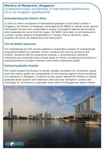 Ministry of Manpower, Singapore Comparative Study and Ranking of International Qualifications Vis-à-vis Singapore Qualifications Understanding the Client’s Aims In order to inform recruitment of international graduate