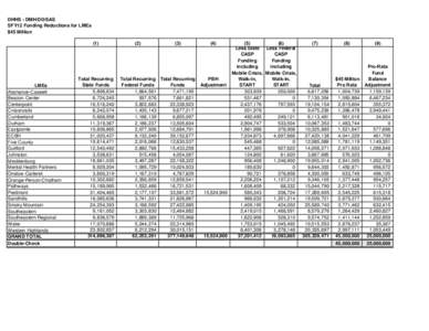 attach4sfy12lmefundreduceschedule.xls