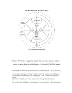 LOA &慭瀻 Synchronicity Diagram