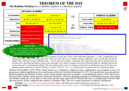 THEOREM OF THE DAY The Robbins Problem Every Robbins algebra is a Boolean algebra. A Boolean algebra is a set containing at least two elements, 0 (zero) and 1 (one); closed under three operations, +, × and ′ (compleme