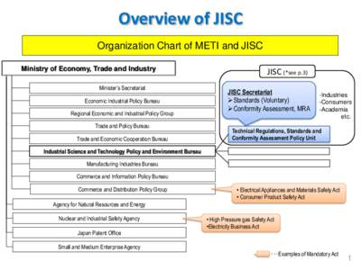 Overview of JISC Organization Chart of METI and JISC Ministry of Economy, Trade and Industry Minister’s Secretariat Economic Industrial Policy Bureau Regional Economic and Industrial Policy Group
