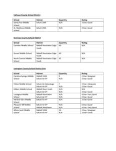 Calhoun County School District School Sandy Run Middle School St. Mathews Middle School