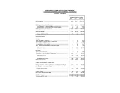INTERAGENCY CRIME AND DRUG ENFORCEMENT ORGANIZED CRIME DRUG ENFORCEMENT TASK FORCE (Dollars in Thousands) SALARIES AND EXPENSES Pos. FTE