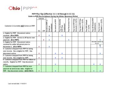 1. Eligible for PIPP. Disconnect notice received. (First PIPP) 2. Eligible for PIPP. Service is off due to nonpayment. (First PIPP) 3. Eligible for PIPP. Disconnect notice received for utility bill period prior to Novemb