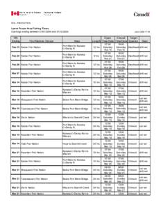 FOS - PRODUCTION  Lower Fraser Area Fishing Times Openings ending between[removed]and[removed]Wk