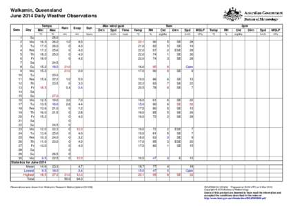 Walkamin, Queensland June 2014 Daily Weather Observations Date Day
