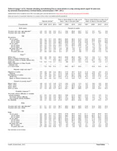 Table 63. Heavier drinking and drinking five or more drinks in a day among adults aged 18 and over, by selected characteristics: United States, selected years[removed]