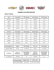 GENERAL MOTORS COMPANY Sales Tables June Total Sales