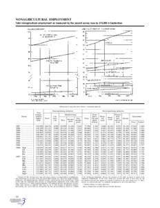 Unemployment / Part-time / Human resource management / Economics / Labour economics / Employment / Labor force / Salary / Labor economics / Management / Employment compensation