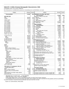 Table DP-1. Profile of General Demographic Characteristics: 2000 Geographic Area: Lee County, Alabama [For information on confidentiality protection, nonsampling error, and definitions, see text] Subject Total population