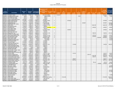 Model #6 Inpatient DRG Automatic IGT Payments Provider Medicaid ID[removed]