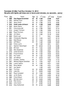 Farmdale 30 Mile Trail Run October 13, 2012 Results with Splits (all times are in hours and minutes, no seconds…sorry) Place 1 2 3